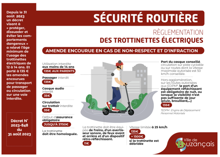 Règlementation trottinettes électriques