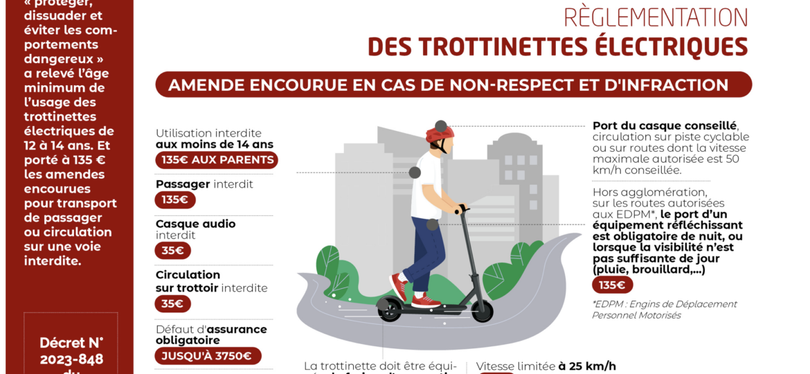 Règlementation trottinettes électriques